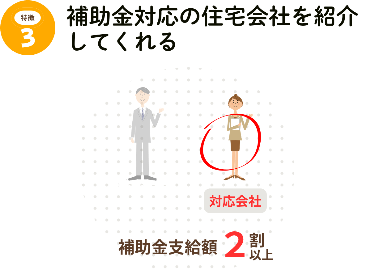 特徴3 補助金対応の住宅会社を紹介するイメージ